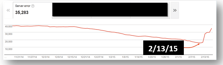 Server-Error-Spike-20150213