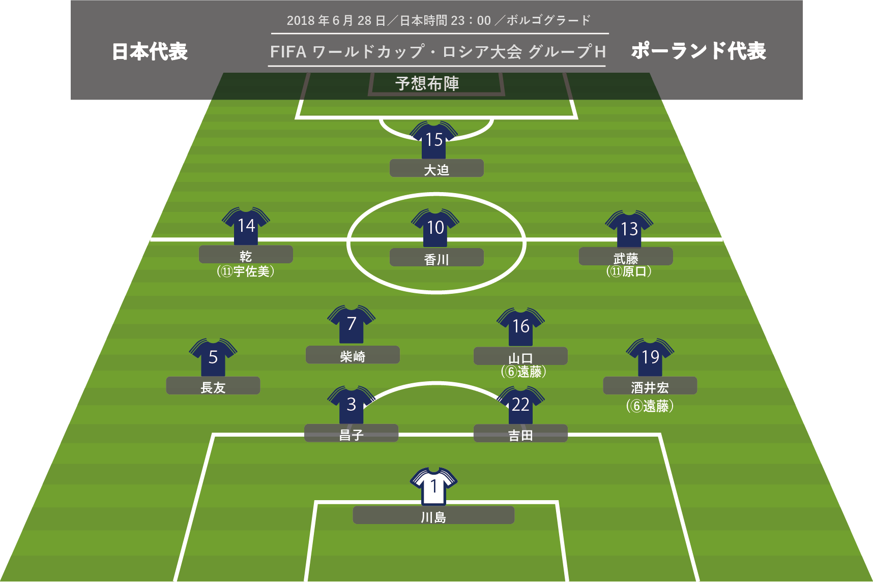 ｗ杯展望 日本最悪シナリオは セネガル対コロンビア 忖度 ドロー サカノワ