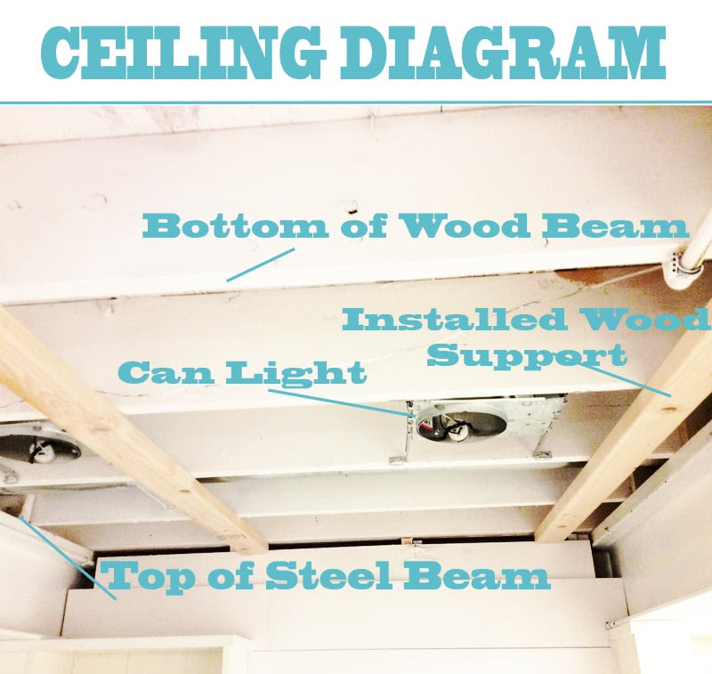 DiY Beadboard Ceiling Ceiling Diagram
