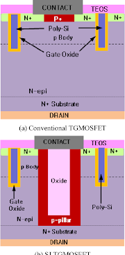 Ide 20+ Super Junction MOS FET
