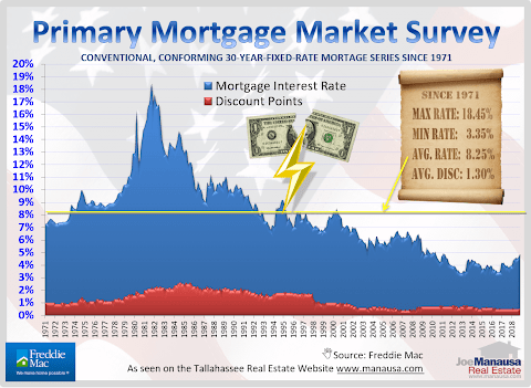 housing loan interest rate 2019
