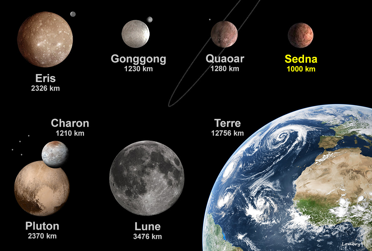 Compendium Du Système Solaire Comment Définir Une Planète