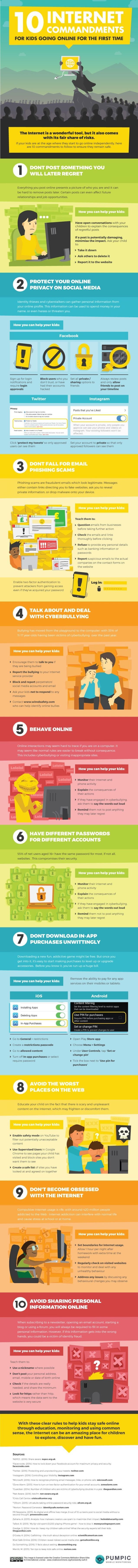10 Internet Safety Rules to Teach Children Before They Go Online