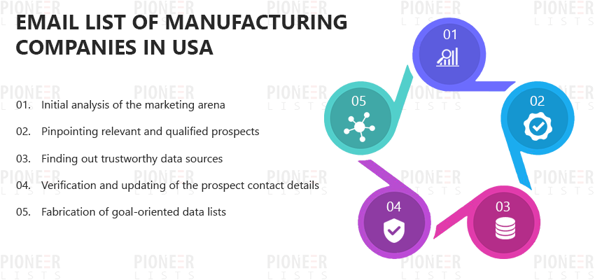Email List Of Manufacturing Companies In Usa Pioneer Lists Following is a free email providers list with popular features.