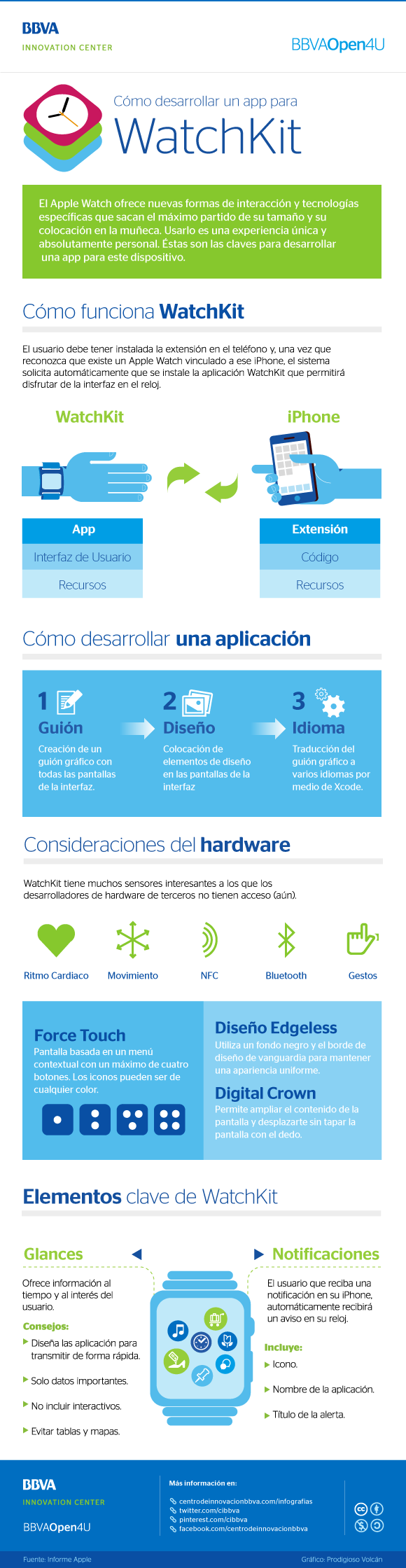 Cómo desarrollar una APP para Apple Watch