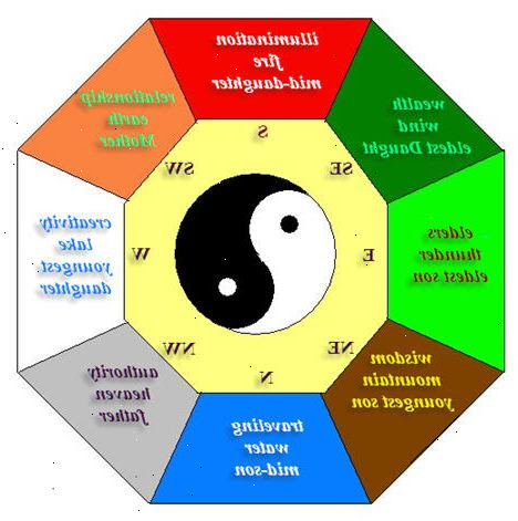 feng shui kartta Hvordan defineres en feng shui Bagua kort – E2R feng shui kartta