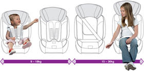 Evolva 1-2-3 grows with your child