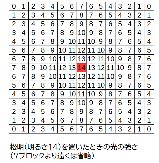 Java版マインクラフト 湧きつぶしの方法 Njfのマイクラ日記