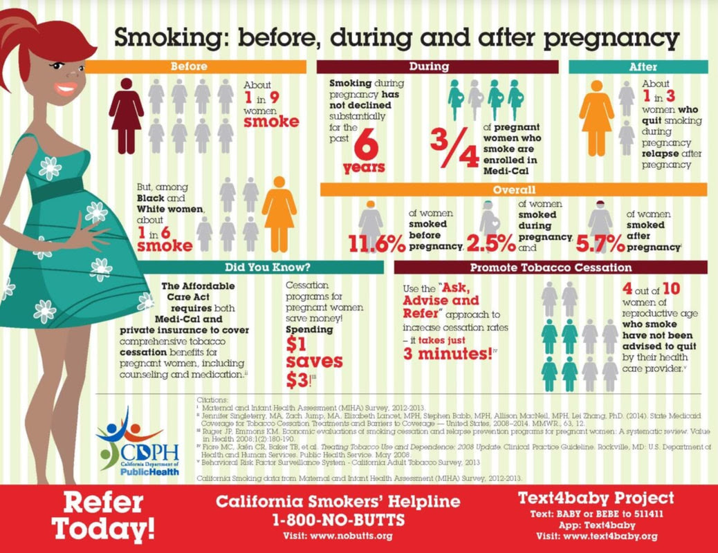 Behavior Change The Time Is Now Perinatal Mental Health Care