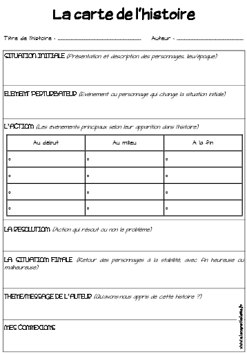 TRACE ECRITE ELEVE : SCHEMA NARRATIF