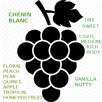 Chenin Blanc Wines