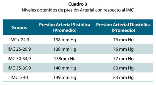 Prevalencia de Obesidad en pacientes hipertensos en el Servicio de ...