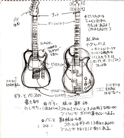 わーどなのイラスト修行日誌 エレキギターの描き方をまとめてみた