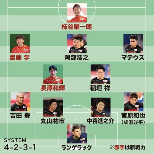 名古屋グランパスの開幕戦 予想布陣 柿谷の加入で 恐るべき攻撃ユニットが誕生 復帰の右sb宮原には イケイケ を期待 サッカーダイジェストweb