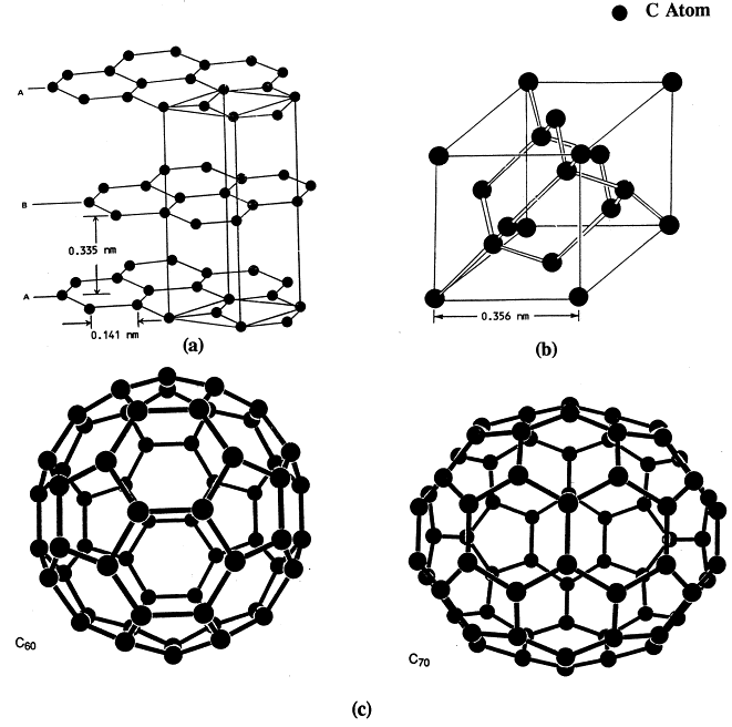 cubic (fcc) structure, @
