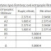 Εσπα Παιδικοι Σταθμοι 2021 Αιτησεισ / Pote 3ekinoyn Oi Aithseis Gia To Espa Paidikoi Sta8moi 2021 Newse Gr - Στις 12 αυγούστου αναμένεται να ανακοινωθούν τα προσωρινά.