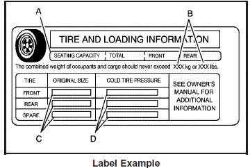 Tire and Loading Information Label :: Loading Your Vehicle ...