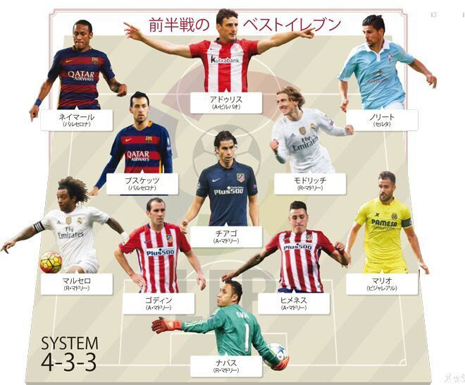 リーガ エスパニョーラ 前半戦のベスト11を発表 ネイマールやモドリッチ ゴディンなどを選出 サッカーダイジェストweb