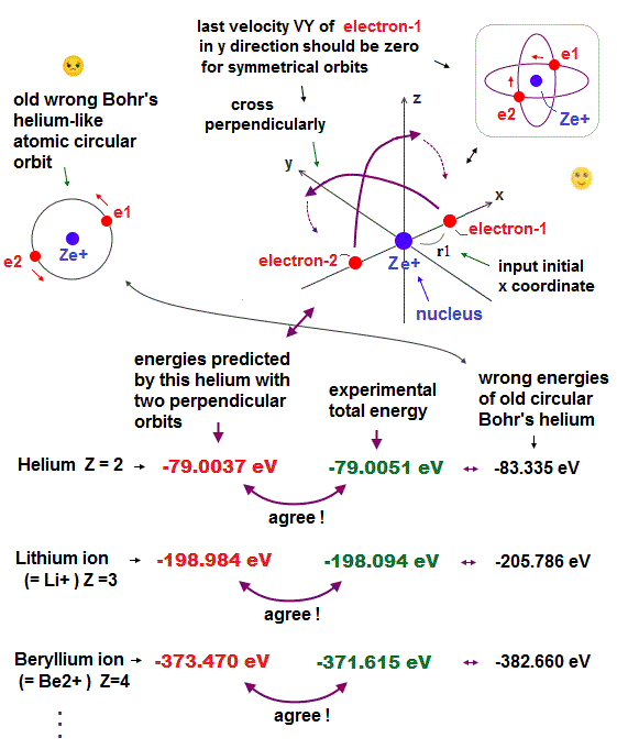Bohr diagram for neon