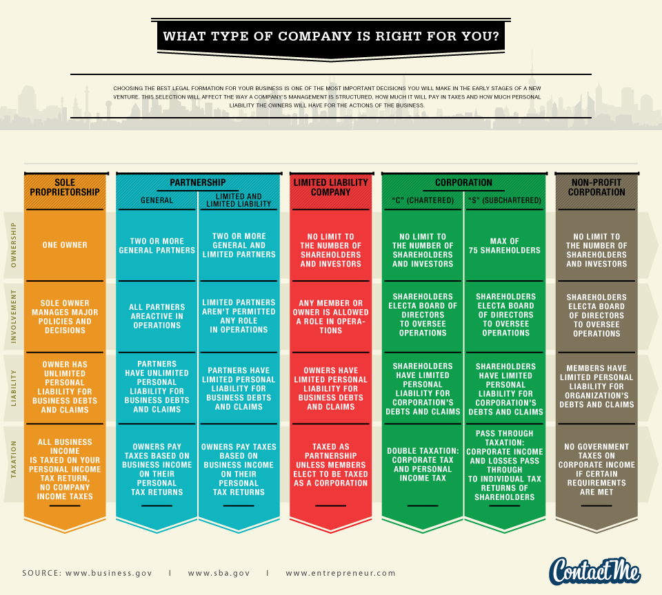 what kind of company is fastenal - If you think about our business