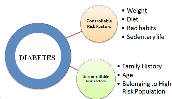 exercise is during glucose why important Blood Random  Diabetes Level Fasting, Sugar