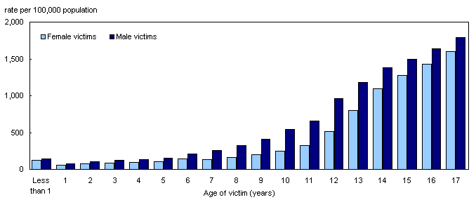 School Uniform Statistics On Bullying