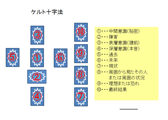 アヒル日記 タロット 占い