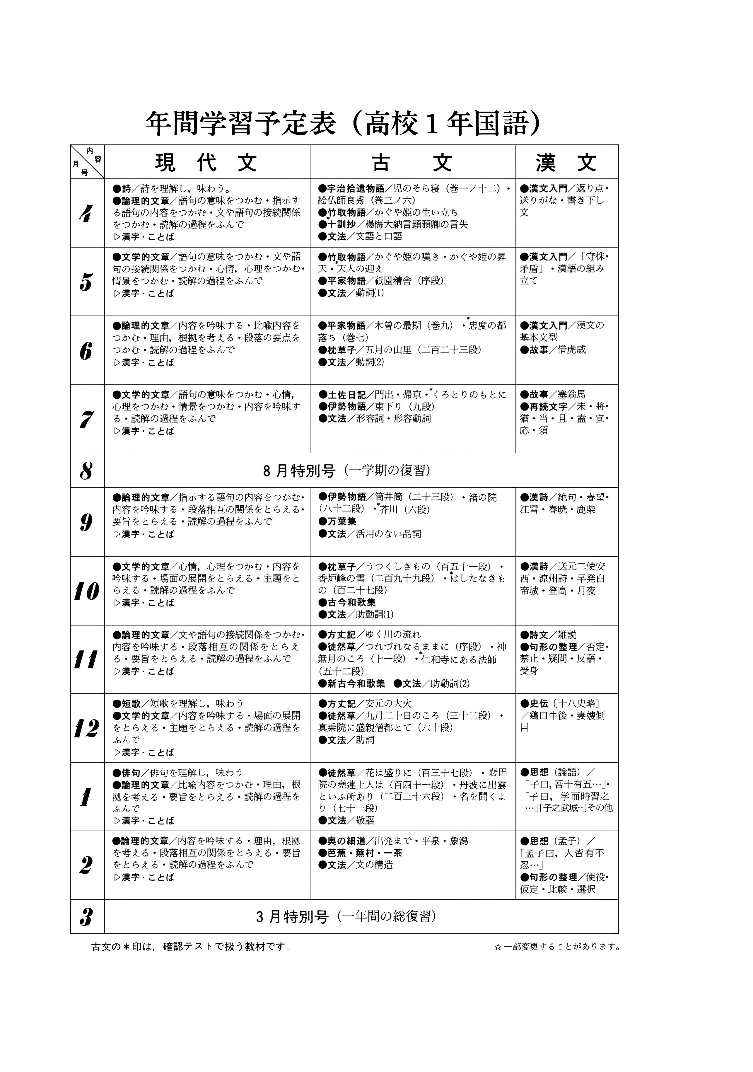高校１年 国語 学習内容 オフィス 加藤