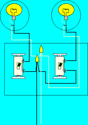House Electrical Wiring on All About Wiring Diagrams