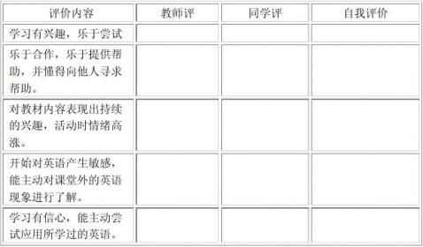 小学生英语学科综合学习能力评价表400字 范文118