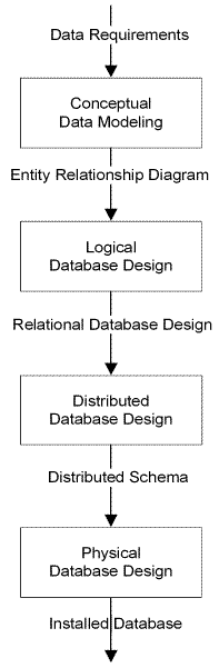 Normalizing with Entity Relationship Diagramming – TDAN.com
