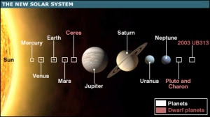 Solar System Solar System