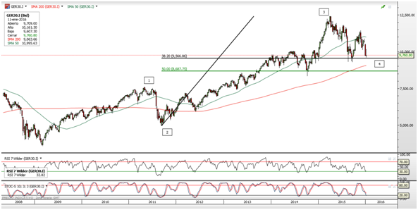Dax