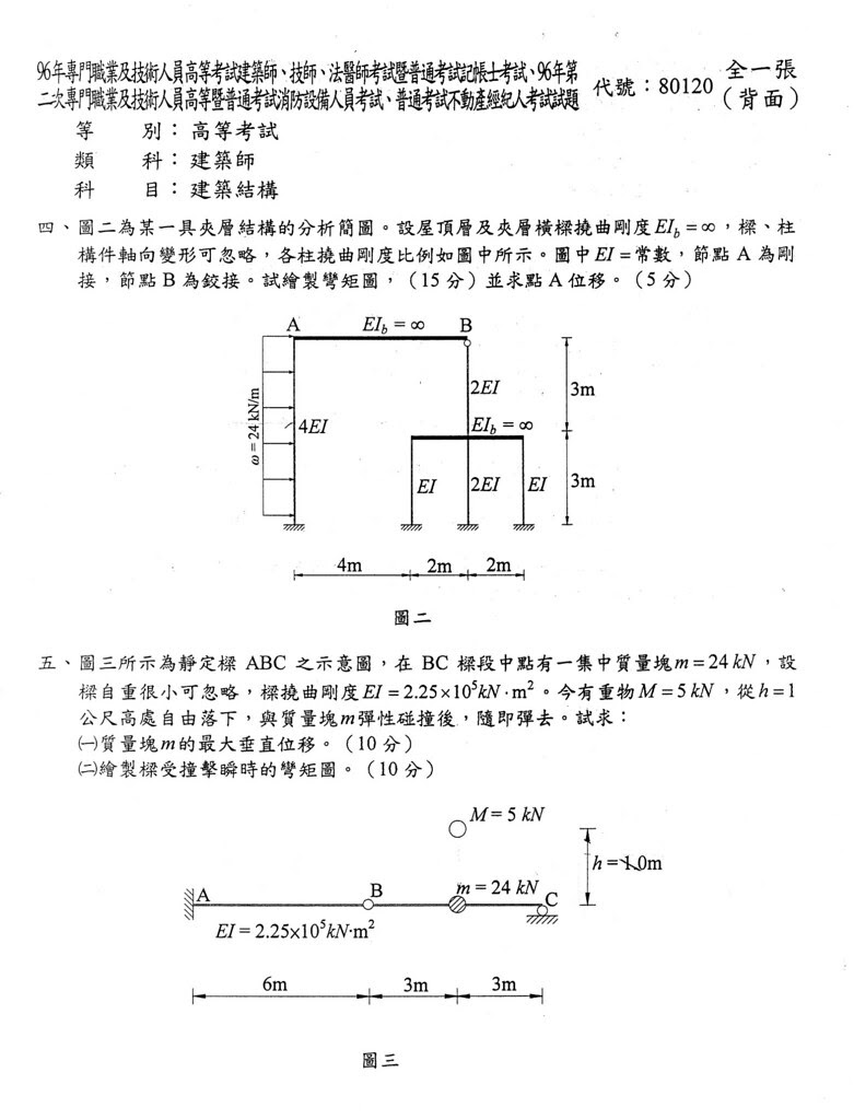 土木人 96年建築師考試之建築結構考題難易度票選