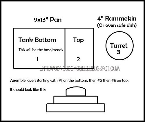 Tank Cake Instructions