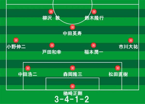ワールドカップ 日本 韓国大会 ベルギー戦 02年6月4日 サッカー日本代表フォーメーション