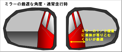 車庫入れ時のコツとミラーの見え方