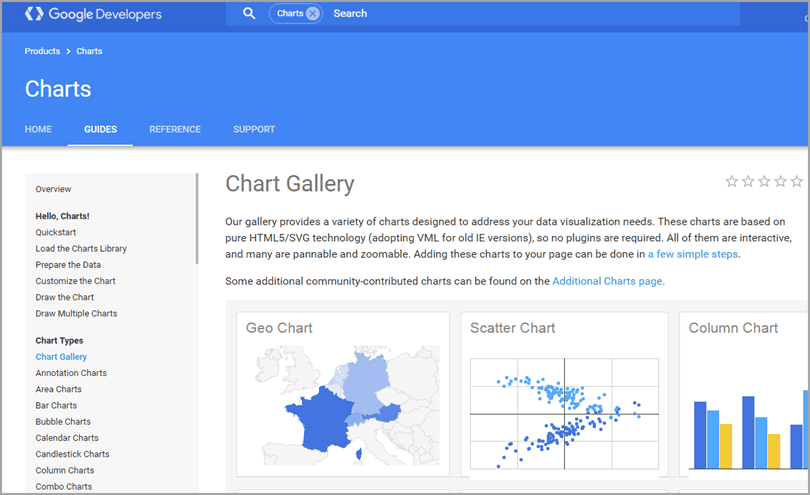google charts for imaging tools