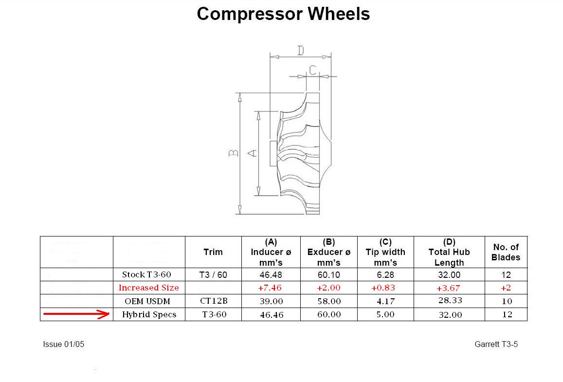Image Result For Wheel Modified