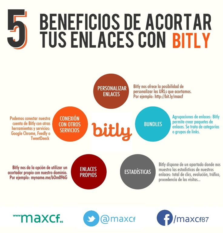 5 beneficios de acortar URLs con bit.ly