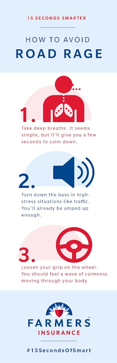 Farmers Insurance Agent Jobs