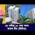 SPECIAL HOUSE (স্পেশিয়াল হাউস): নানাপ্রকার বাড়ী ও বাড়ী তৈরীর বিস্ময়কর কৌশল