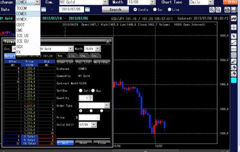 Forex Thailand Pantip Forex Thailand Pantip - 
