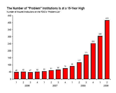 problem-institutions