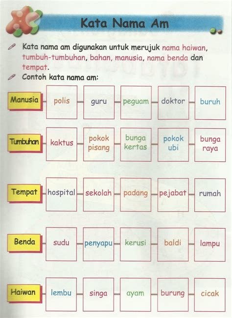 latihan kata nama am dan khas tahun 2
