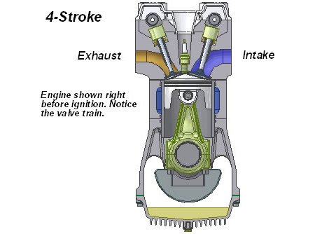 http://s1.cdn.autoevolution.com/images/news/two-stroke-vs-four-stroke-motorcycle-engines-19664_2.jpg