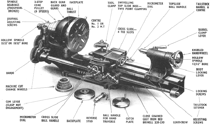 Watchmakers Lathe