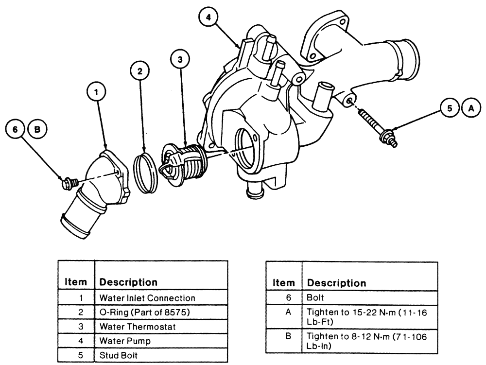 SOLVED: Where is the thermostat located on a 1997 ford - Fixya