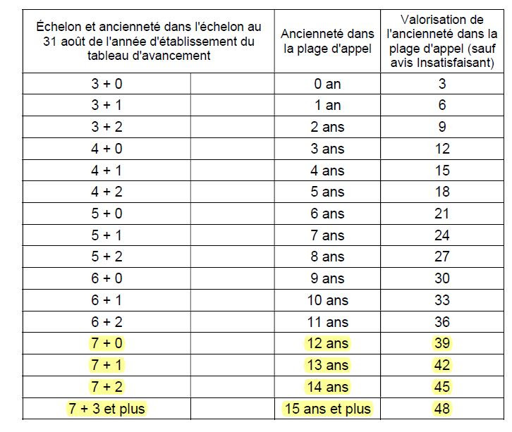 Calendrier Classe Exceptionnelle Certifiés 2022