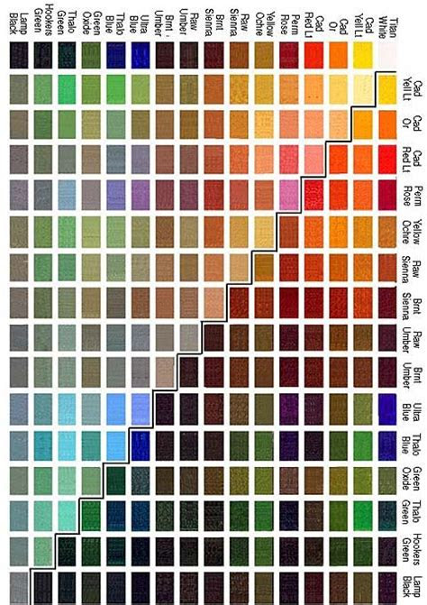 There are three main ones: color chart color mixing chart acrylic color mixing chart color mixing